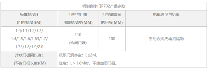 鋼制側(cè)小門P702-2.png